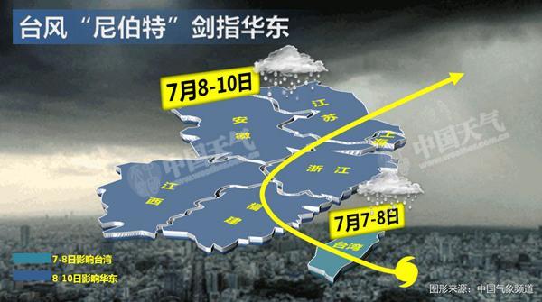 台风尼伯特9日登陆福建 华东有狂风暴雨