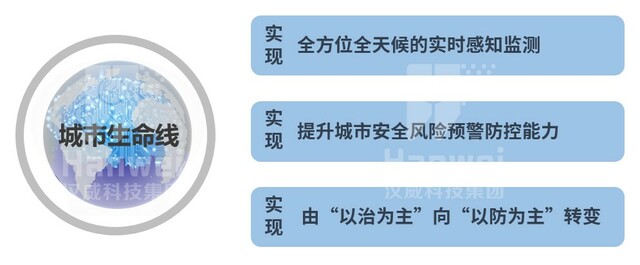 “合肥模式”值得借鉴 城市生命线实力企业崭露头角