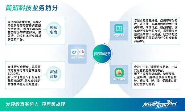 聚焦女性新职业教育领域 简知科技如何重新定义女性终身学习成长平台