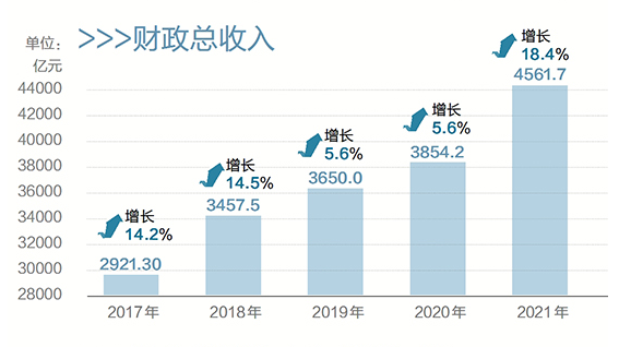 杭州：当好高质量发展赛道领跑者_fororder_3