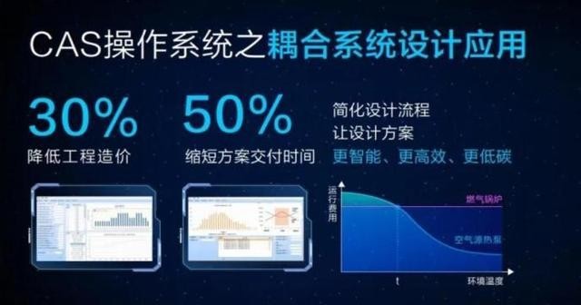 空气能市场的核心竞争力究竟何在 空气能十大品牌四季沐歌告诉你