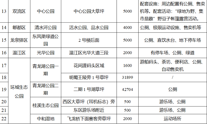 邀你提意见！《成都市公园（绿道）阳光帐篷区管理指引（试行）》来了