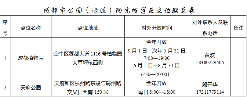 邀你提意见！《成都市公园（绿道）阳光帐篷区管理指引（试行）》来了