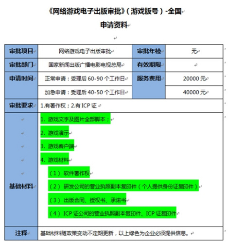 廣電總局解讀手遊新規：未向外授權開展代辦服務