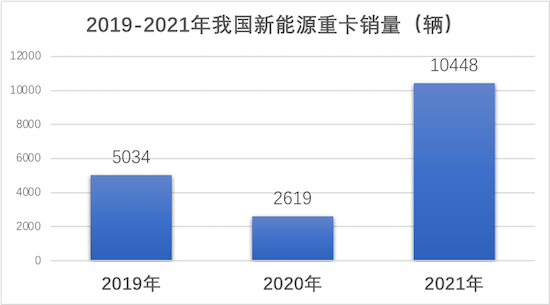 全面转型新能源 长征汽车将停产燃油车_fororder_image003