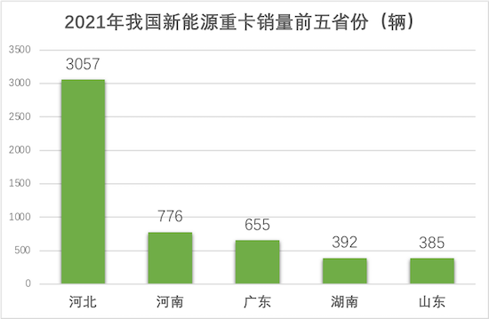 全面转型新能源 长征汽车将停产燃油车_fororder_image004