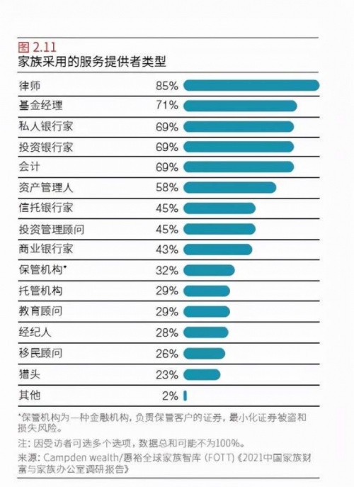 家族办公室财富管理皇冠上的明珠