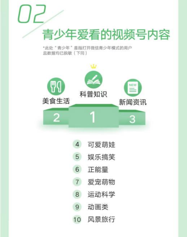 微信发布青少年模式数据报告 科普知识成青少年最爱看的内容_fororder_图片34