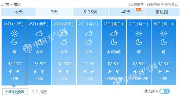 北京未來7天天氣預報.