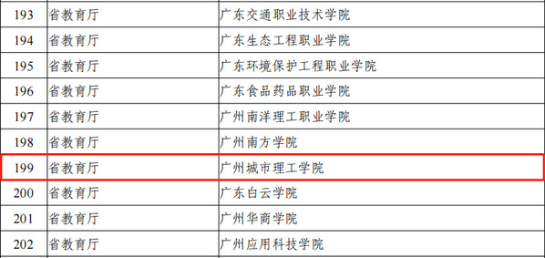 喜报！广州城市理工学院成功获批设立广东省博士工作站