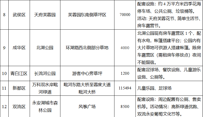 邀你提意见！《成都市公园（绿道）阳光帐篷区管理指引（试行）》来了