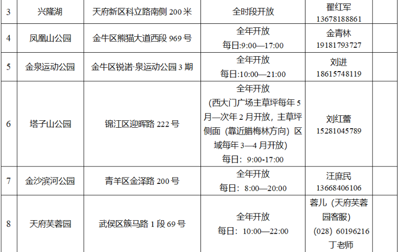 邀你提意见！《成都市公园（绿道）阳光帐篷区管理指引（试行）》来了