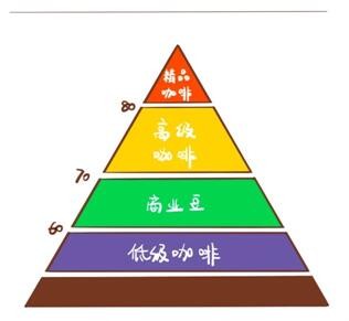 国货咖啡品牌也有一个全球梦