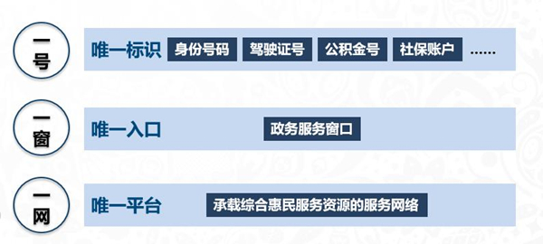 海信助力打造“智慧城市” 公民企业办事将实现“一号通”