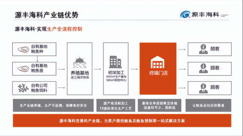 源丰海科：积极探索供应链创新 打造“鲍鱼预制菜领导者”