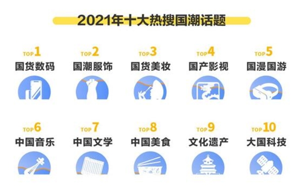 国货持续出圈 文化自信是“野性消费”背后的力量