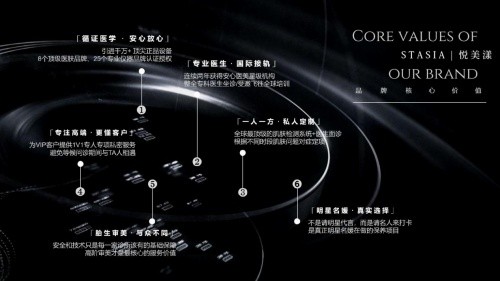 STASIA l悦美漾 互持股份共创品牌 新店云开业首播1小时吸金100万