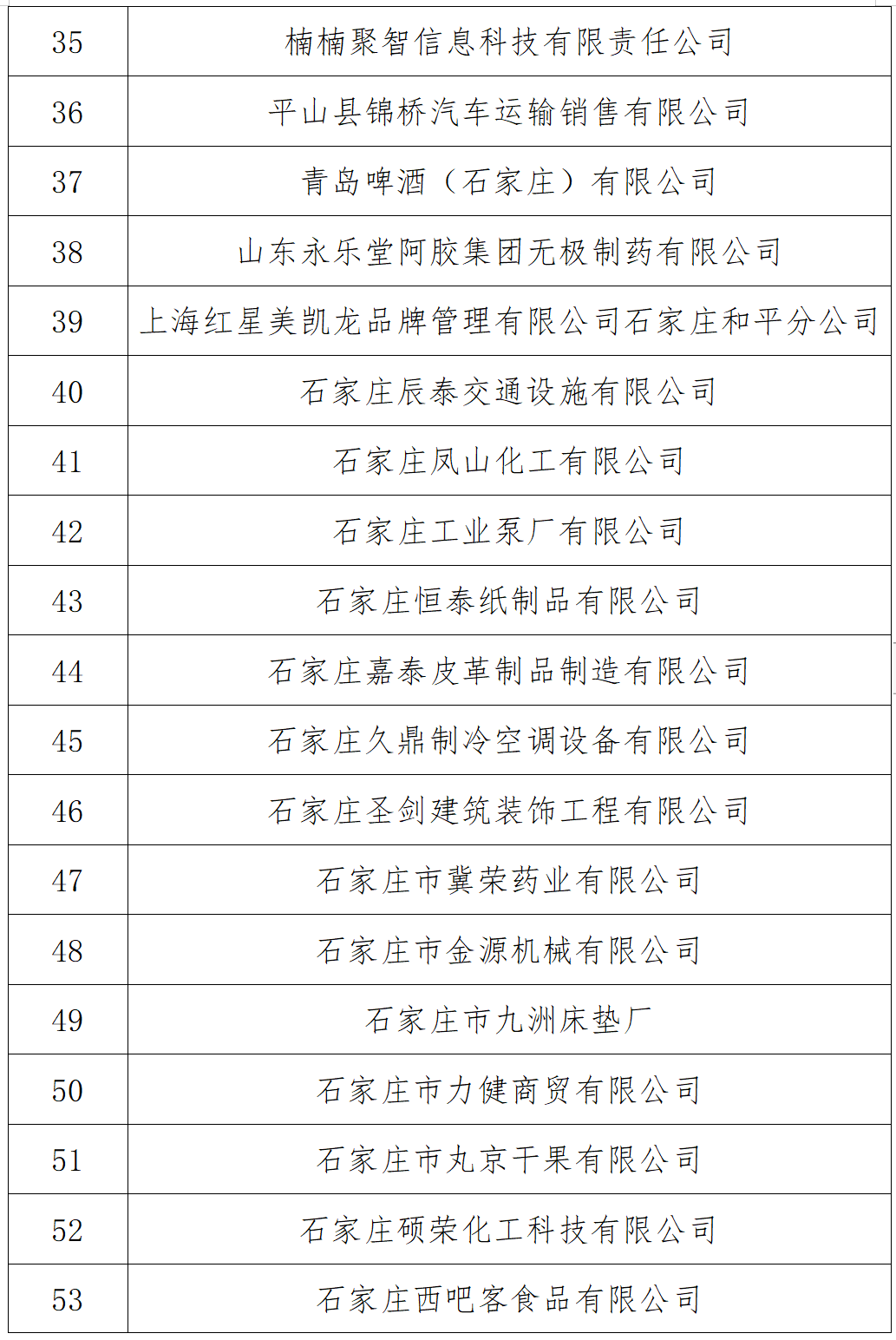 石家庄市“守合同重信用”企业公示名单出炉！62家企业榜上有名