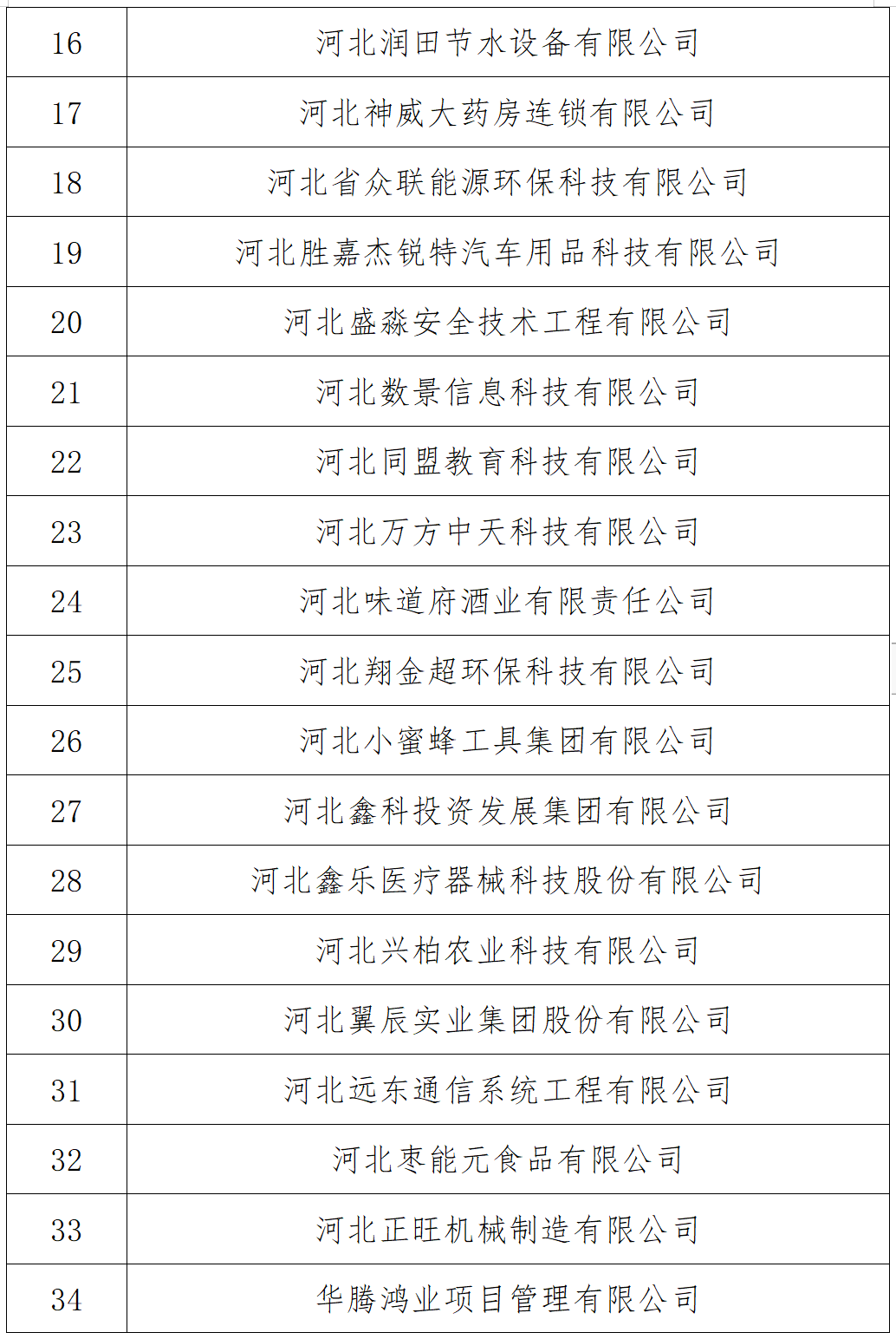 石家莊市“守合同重信用”企業公示名單出爐！62家企業榜上有名