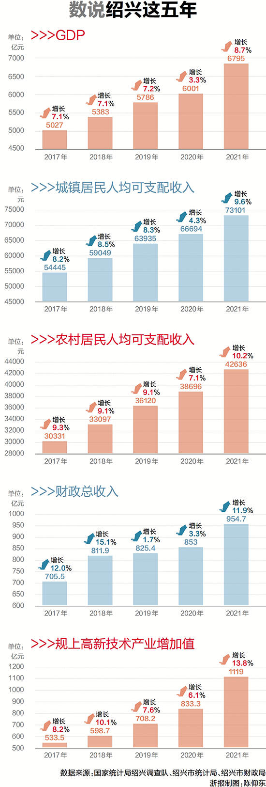 紹興：打造全省高品質發展重要增長極_fororder_2