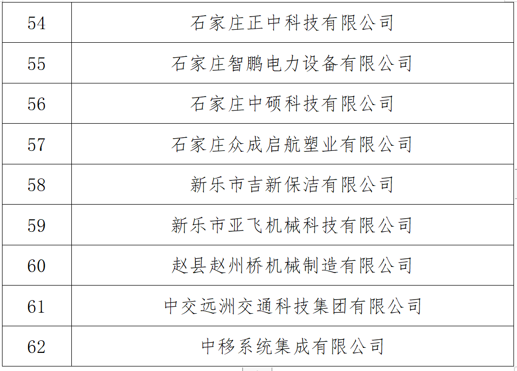 石家莊市“守合同重信用”企業公示名單出爐！62家企業榜上有名