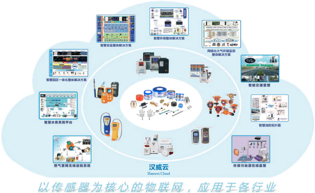 城市智能管网建设 怎么少得了传感器？