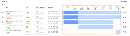 亚马逊ERP积加【促销管理】全面监控折扣 促销历史一目了然