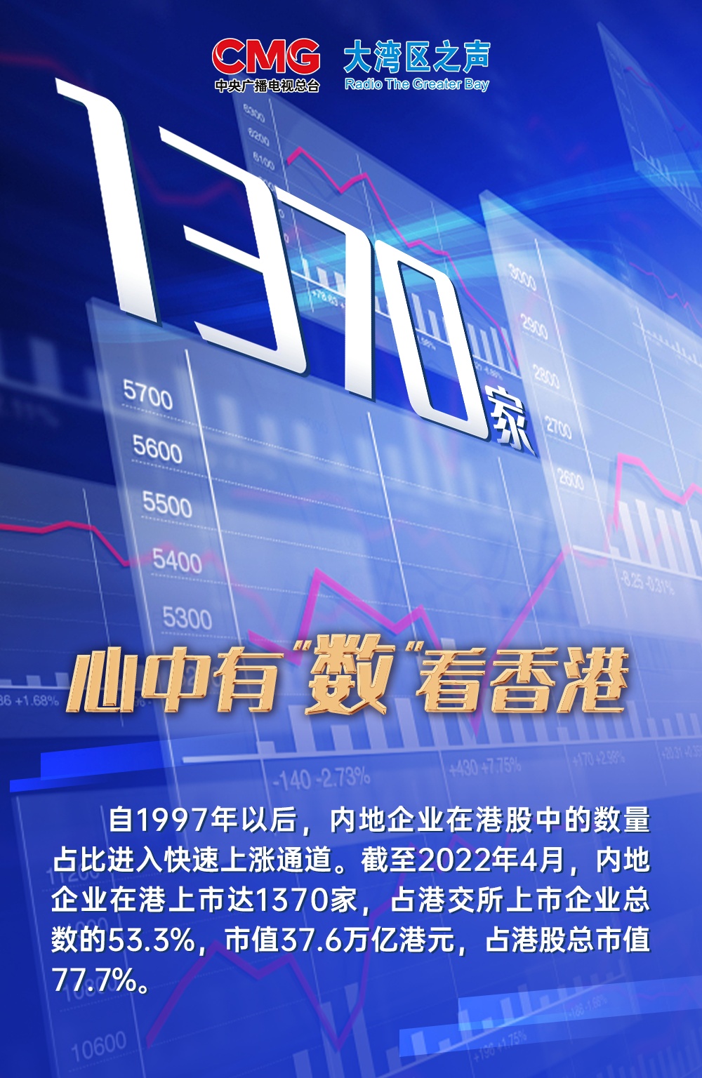 回归祖国25周年，香港心中有“数”