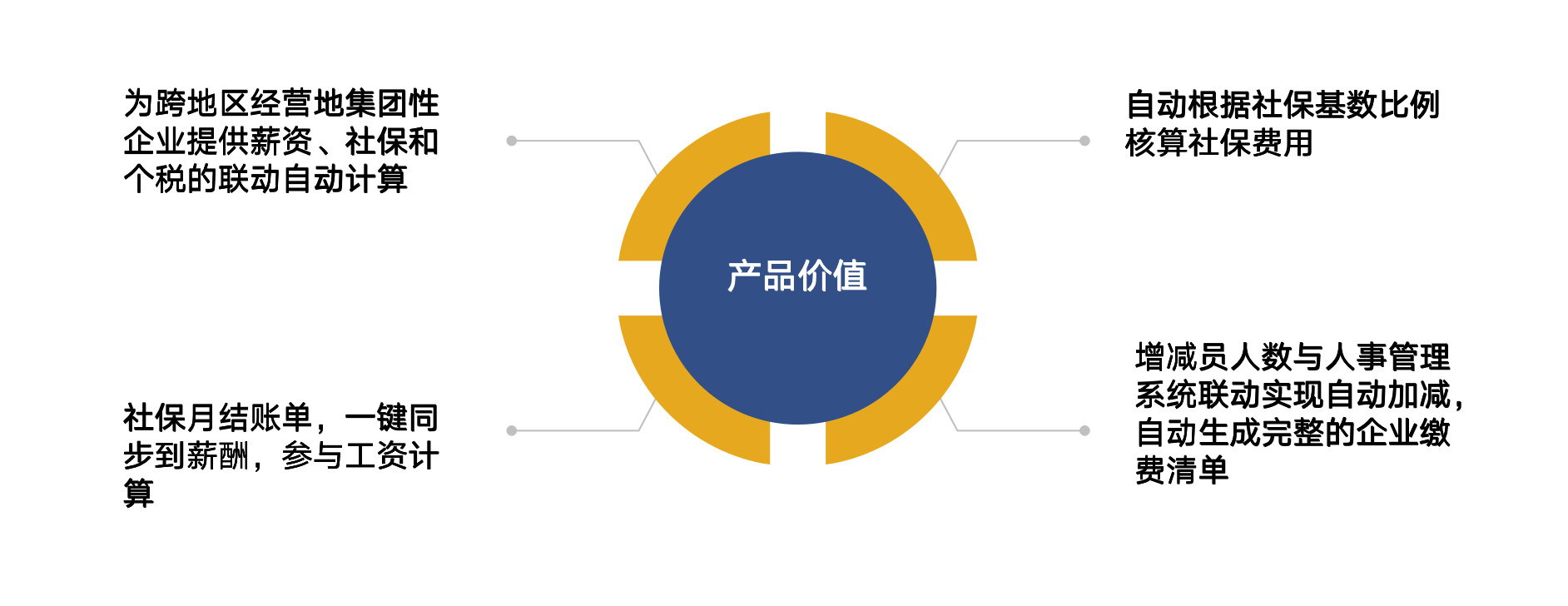 超等HR必备的数字化东说念主力资源器具——博尔捷DHRSaaS之社支抓理