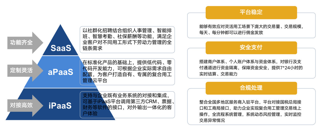 超等HR必备的数字化东说念主力资源器具——博尔捷DHRSaaS之社支抓理