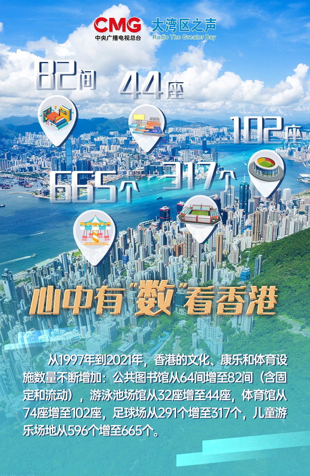 回归祖国25周年，香港心中有“数”