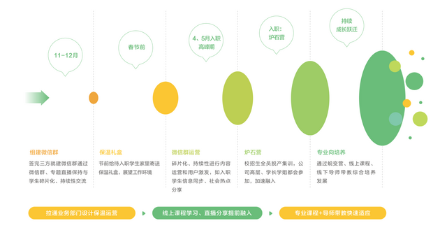 北森×贝壳找房｜架设人才云梯 穿越发展周期