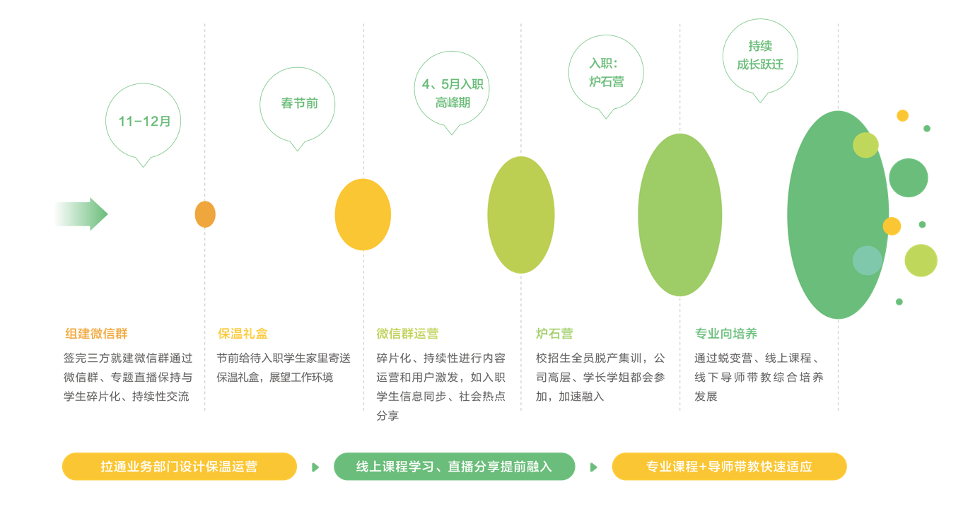 北森×贝壳找房｜架设人才云梯 穿越发展周期