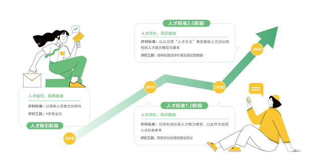 北森×贝壳找房｜架设人才云梯 穿越发展周期