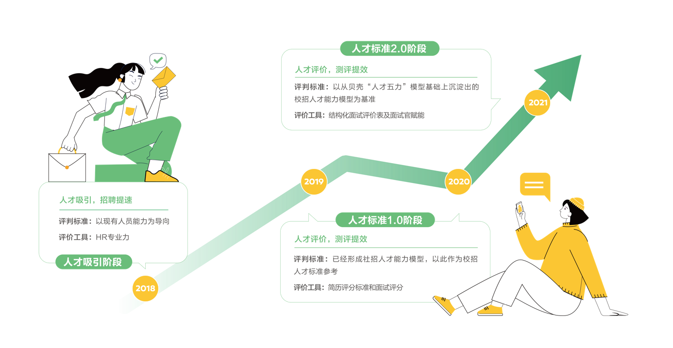 北森×贝壳找房｜架设人才云梯 穿越发展周期