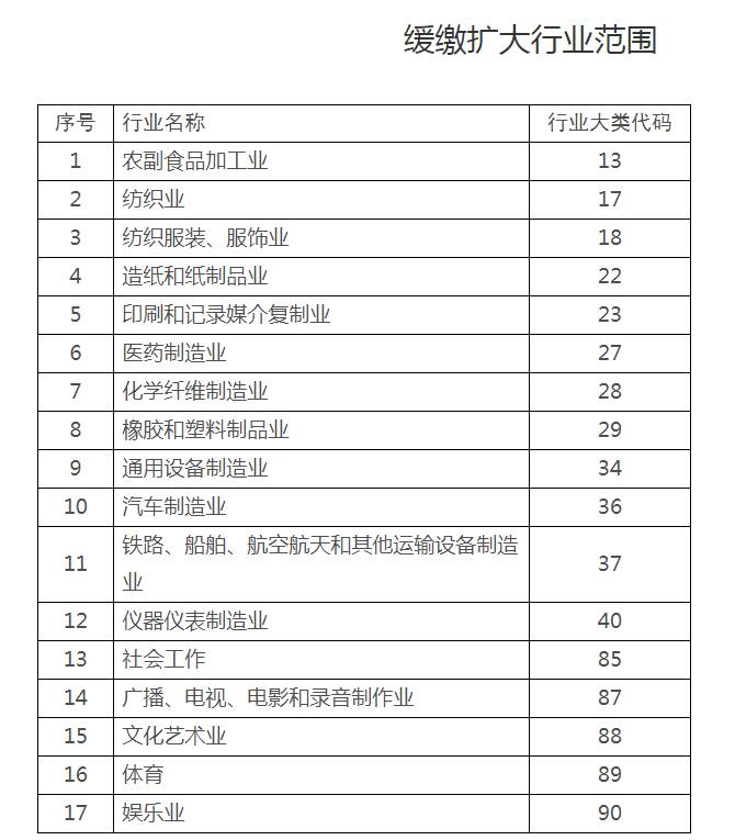 大型企业稳岗返还比例提至50% 山东扩大阶段性缓缴社保费政策实施范围