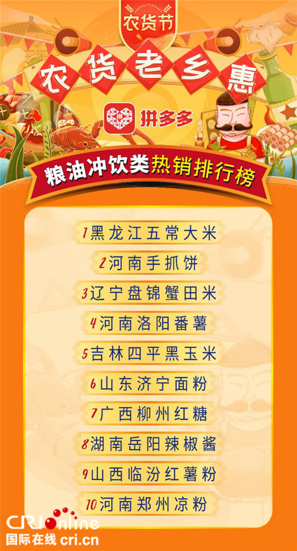 图片默认标题_fororder_拼多多“农货节”粮油冲饮类热销排行榜，北方找回坐席