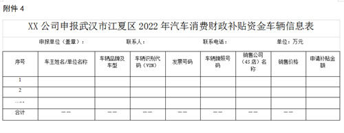 武汉市江夏区2022年汽车消费财政补贴资金实施细则