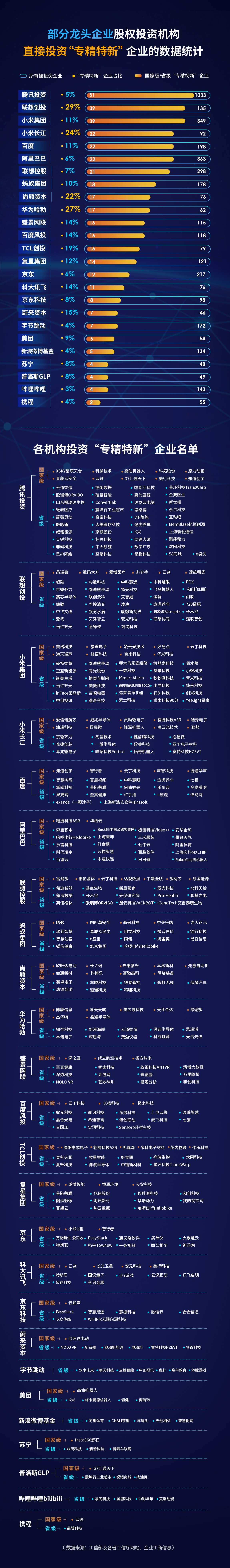 科技巨头押注“专精特新” 联想小米华为“抢跑”