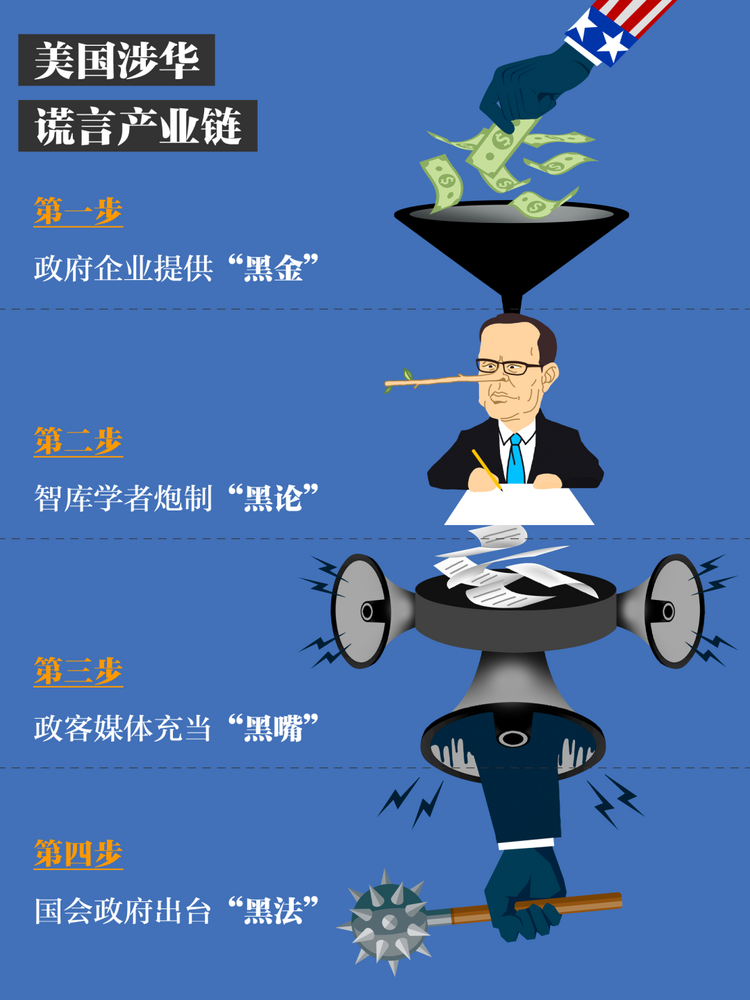 美国涉疆恶法生效在即，让我们历数美国种族主义的四大罪恶