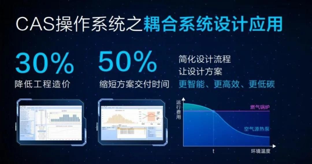 四季沐歌空气能标杆案例解析：谈环境与发展兼得之道