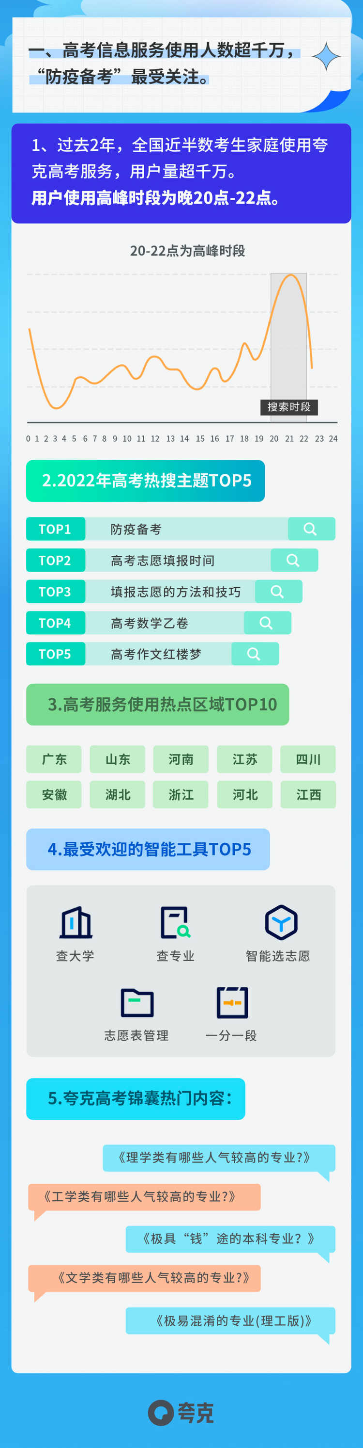 夸克App联合中国教育在线发布《2022高考志愿报告》：近半数考生使用志愿信息服务_fororder_3