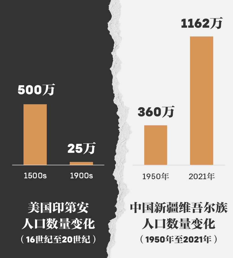 美国涉疆恶法生效在即，让我们历数美国种族主义的四大罪恶