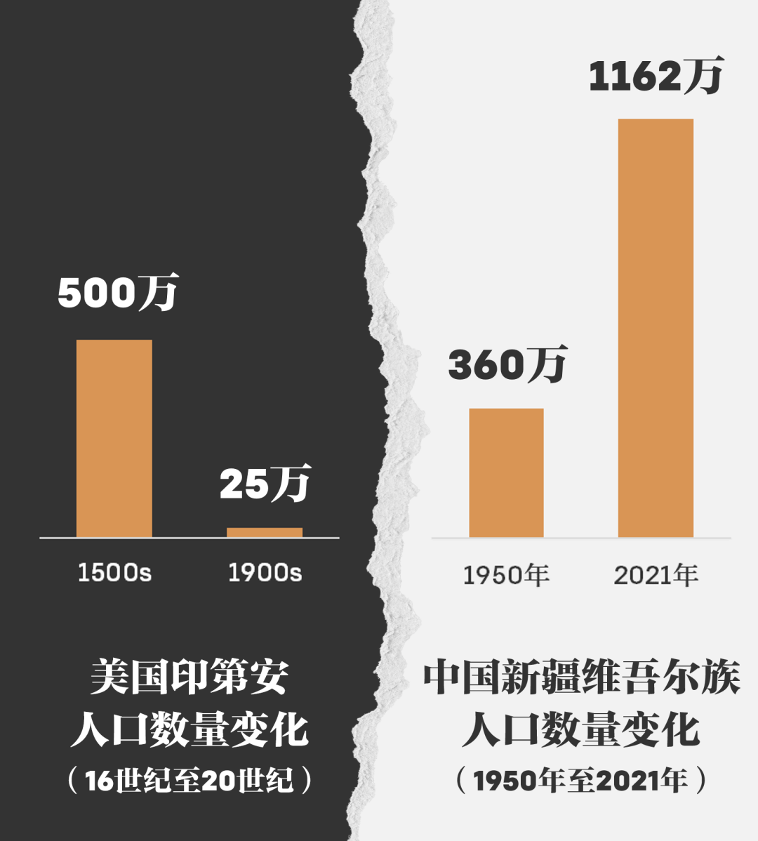 美国涉疆恶法生效在即让我们历数美国种族主义的四大罪恶