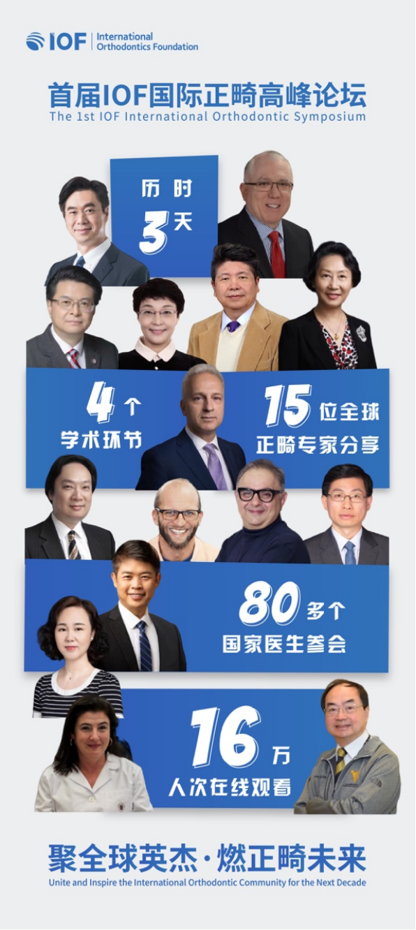 探索正畸中国道路 力谋行业全球发展——聚焦首届IOF国际正畸高峰论坛