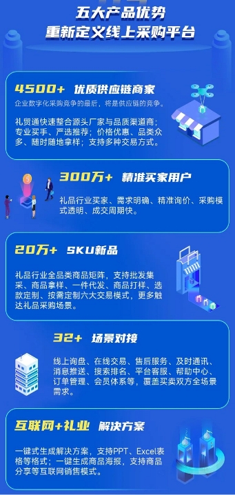 链接用户突破价值 全新升级“礼贸通”让礼品生意更好做