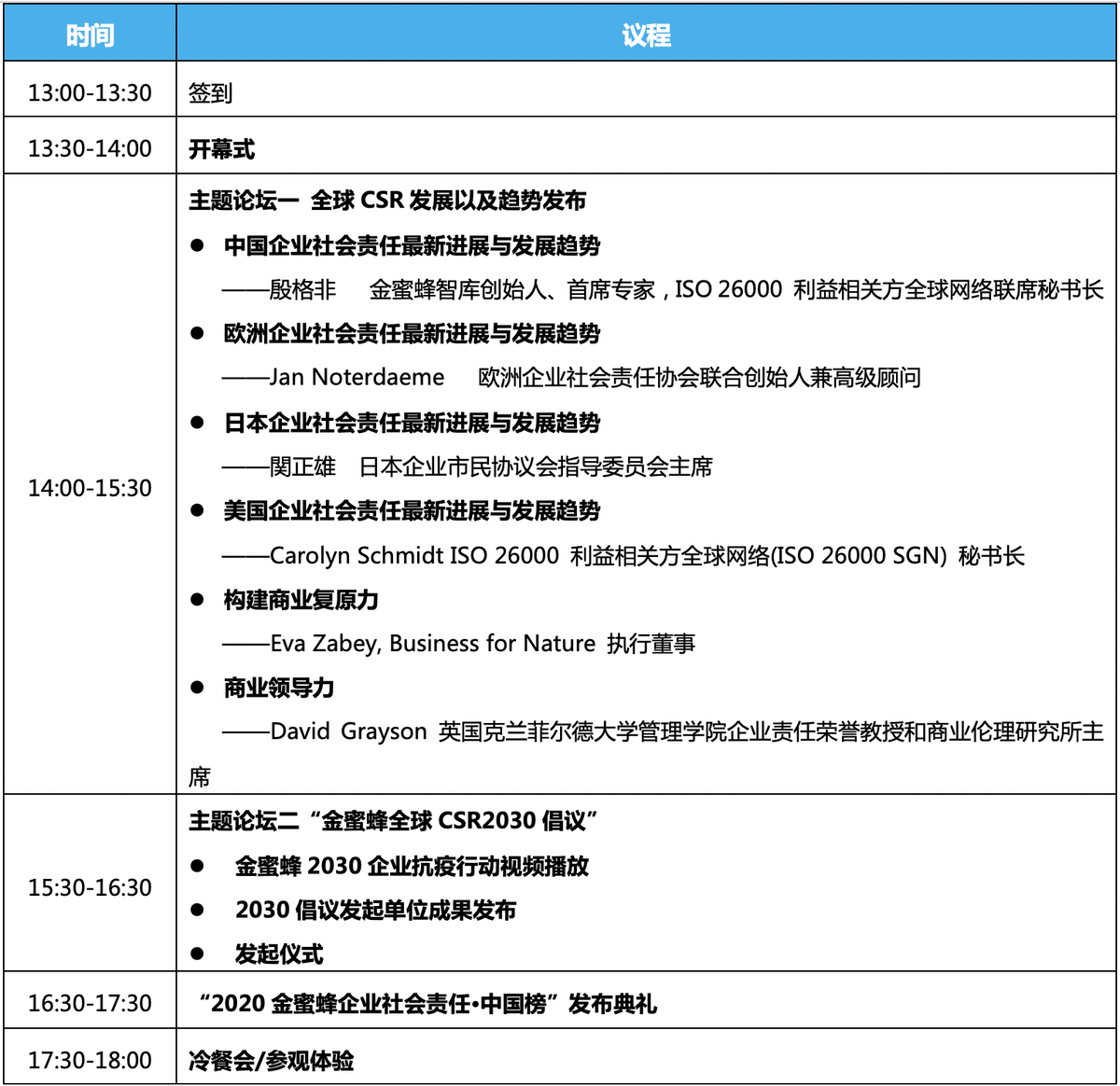 第十五届中国企业社会责任国际论坛议程_fororder_WX20200729-142722@2x