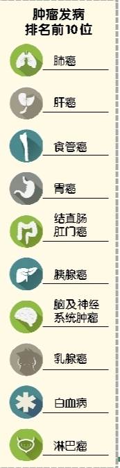 【社會民生】《重慶市居民健康狀況報告》發佈