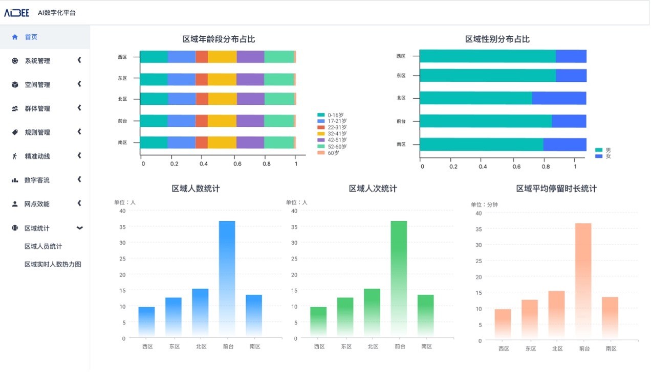 基于昇腾AI丨爱笔智能推出银行网点数字化解决方案 实现从总部到网点的信息数字化全覆盖