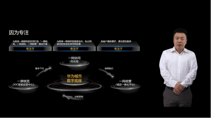 共筑城市智能体 携手一起向未来:华为城市智能体分论坛成功举办